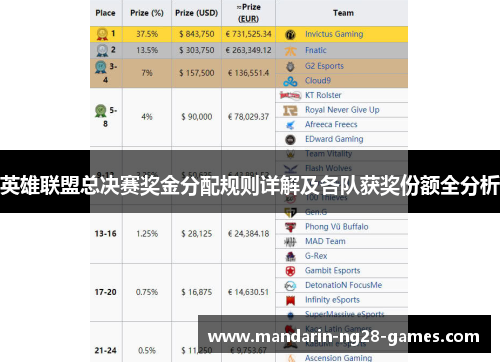 英雄联盟总决赛奖金分配规则详解及各队获奖份额全分析